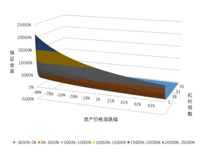欧易OKEx研究院：年化收益超300%，统一账户下的财富机遇