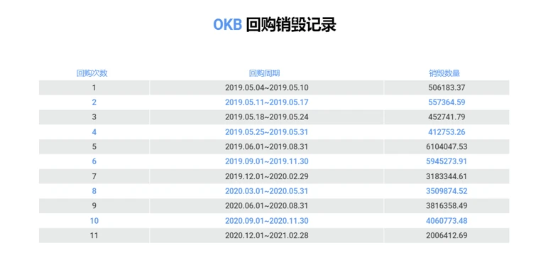 OKB生态建设双月报（2021年3月-4月）