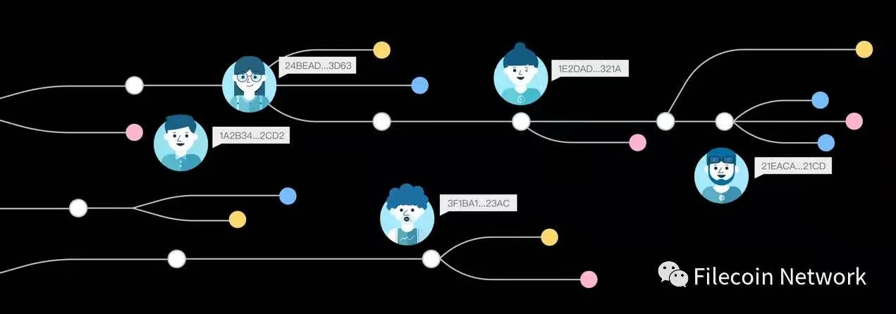 Filecoin Frontier加速营演示日团队介绍系列（上）