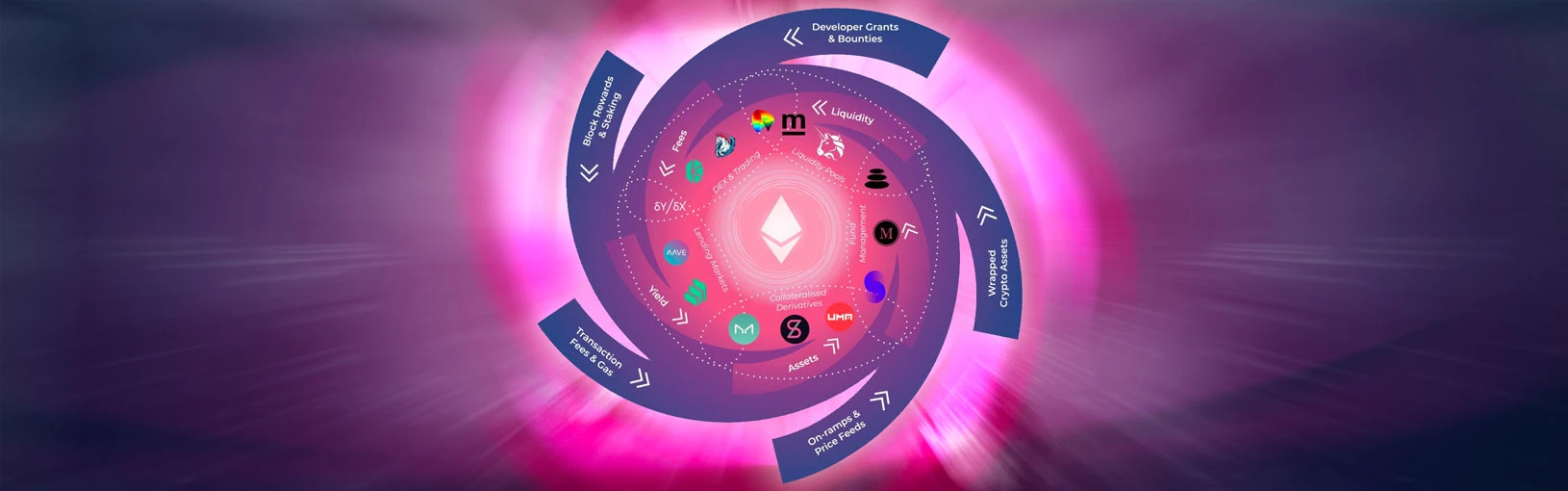 五月IDO第二弹，10个热门项目即将上线