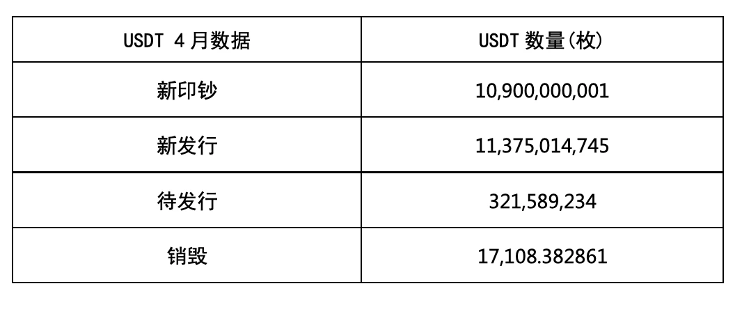 April 2021 USDT Stablecoin Monthly Report