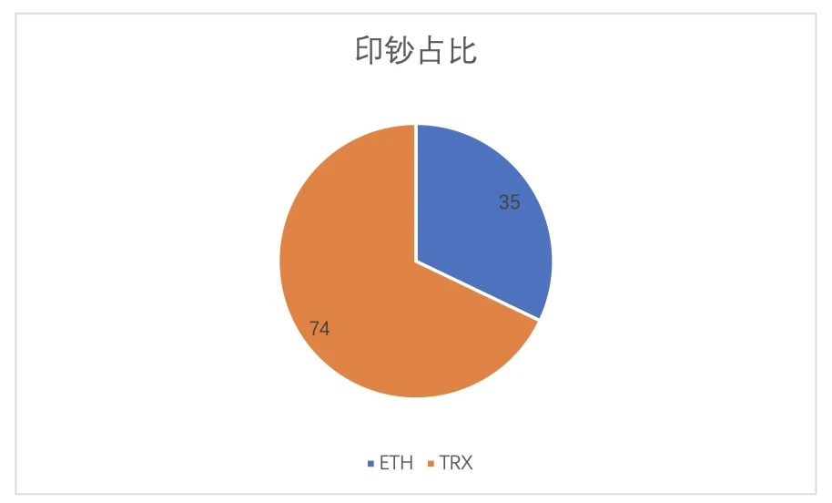 April 2021 USDT Stablecoin Monthly Report