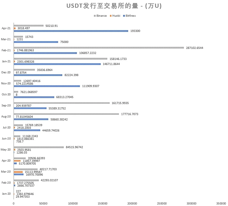 April 2021 USDT Stablecoin Monthly Report