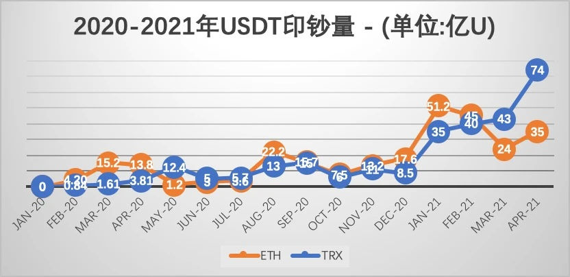 April 2021 USDT Stablecoin Monthly Report