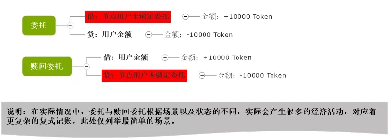 万字解读 | 从会计学角度详解 PlatON 经济模型