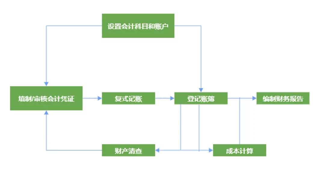 万字解读 | 从会计学角度详解 PlatON 经济模型