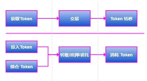 万字解读 | 从会计学角度详解 PlatON 经济模型