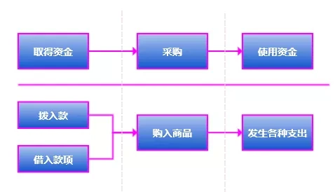 万字解读 | 从会计学角度详解 PlatON 经济模型