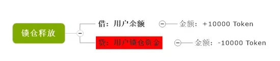 万字解读 | 从会计学角度详解 PlatON 经济模型