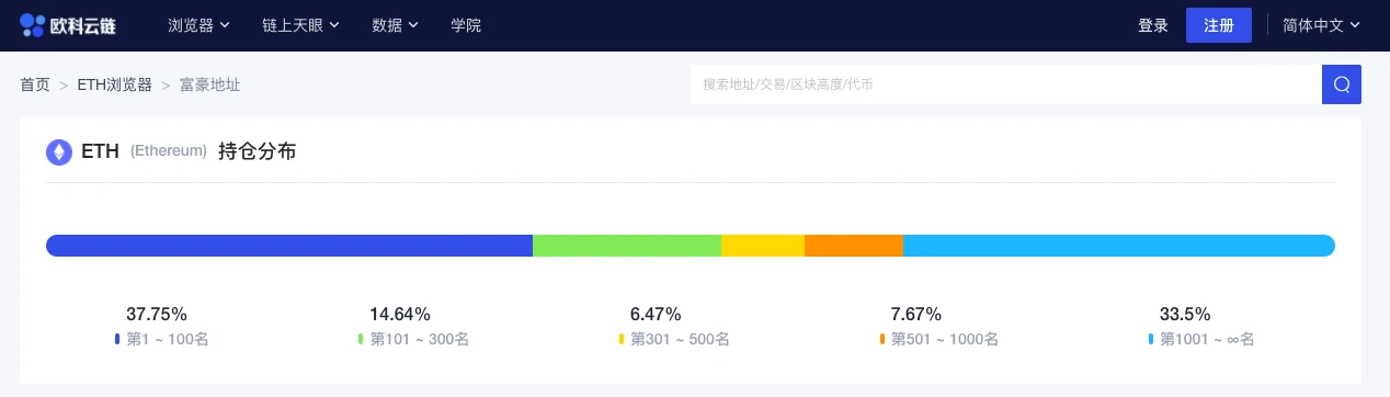ETH周报 | VanEck向美SEC申请推出以太坊ETF;以太坊EIP-3554提案提议将难度炸弹延迟到今年12月(5.5~5.9)