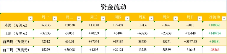 ETH周报 | VanEck向美SEC申请推出以太坊ETF;以太坊EIP-3554提案提议将难度炸弹延迟到今年12月(5.5~5.9)