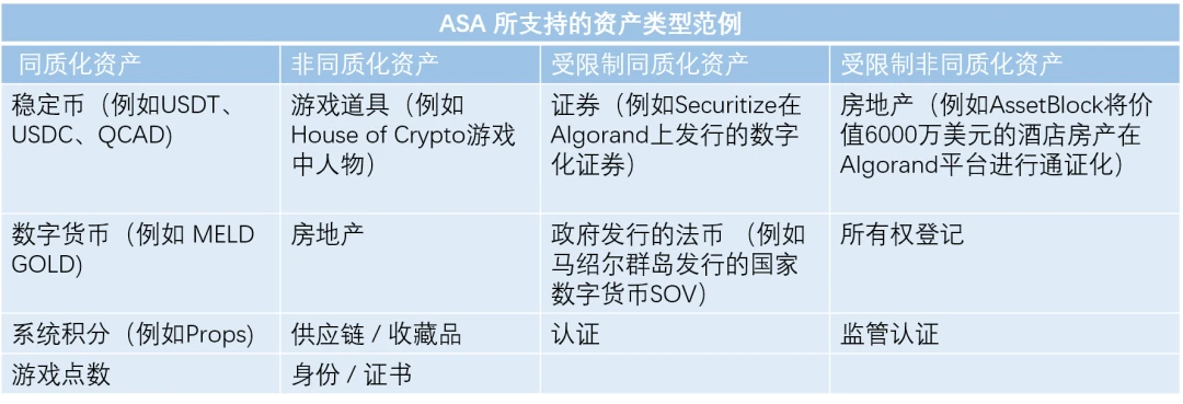 公链大内卷，Algorand向外生长