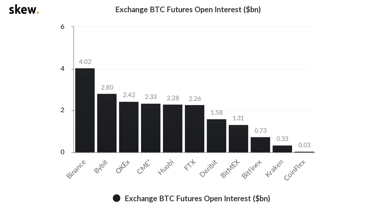 BTC未能触及6万美元，ETH日线十连阳｜合约日报