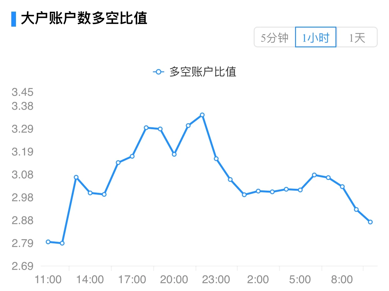 BTC未能触及6万美元，ETH日线十连阳｜合约日报