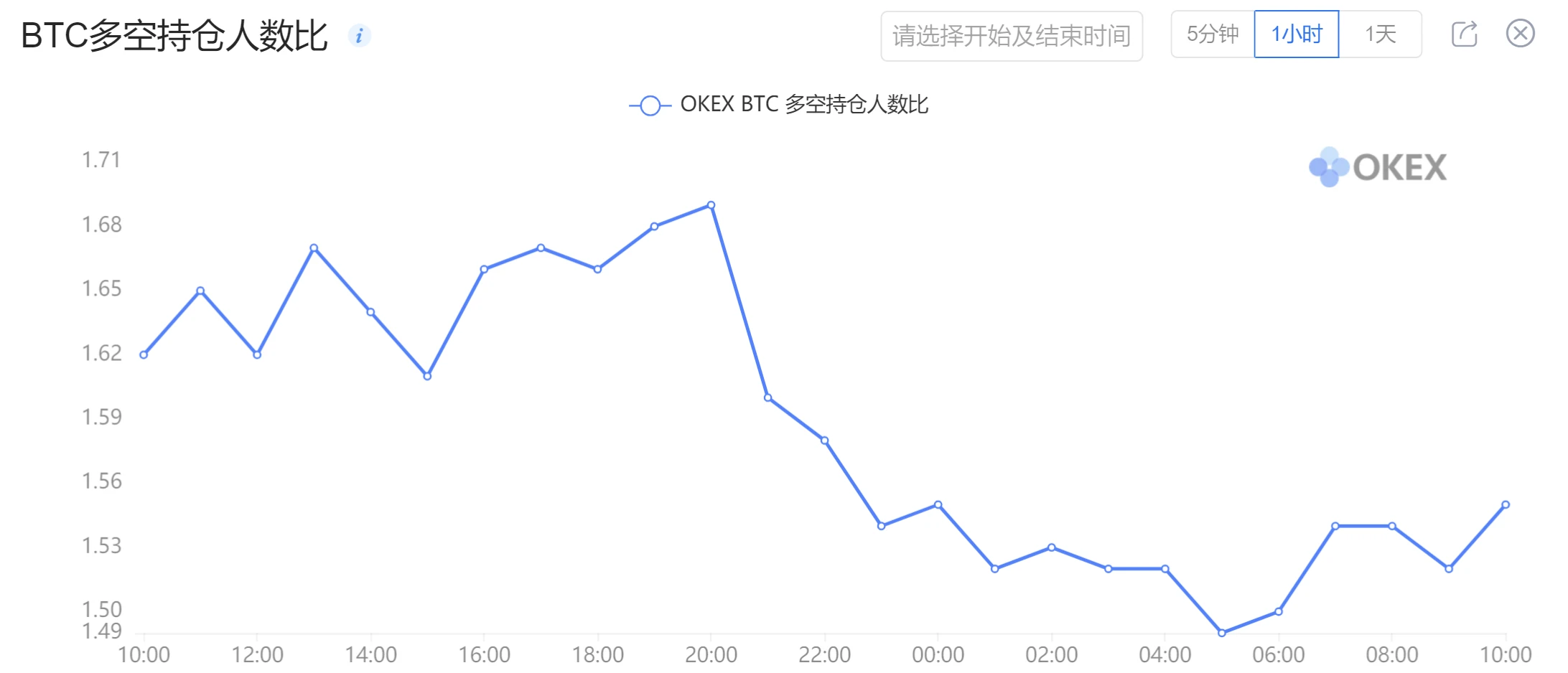 BTC未能触及6万美元，ETH日线十连阳｜合约日报