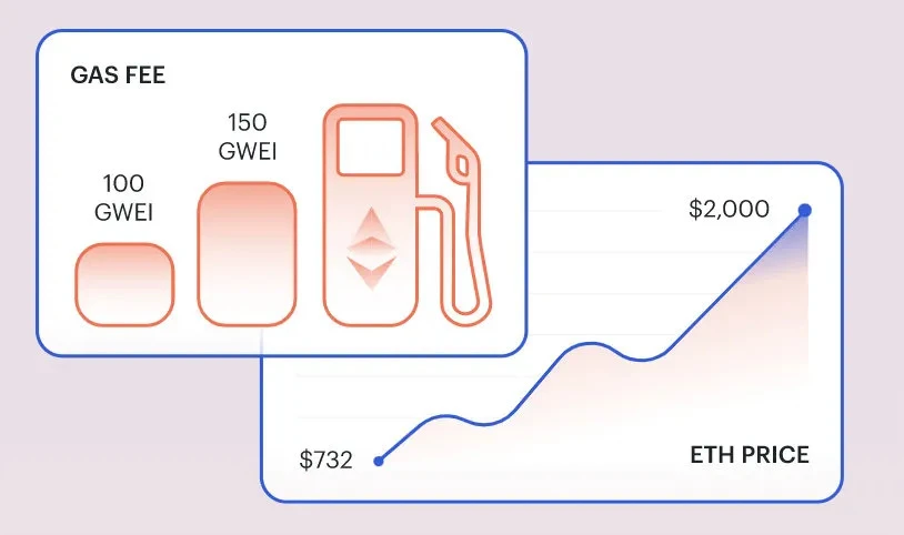 2021年一季度DeFi表现：以太坊的总费用是比特币的2倍