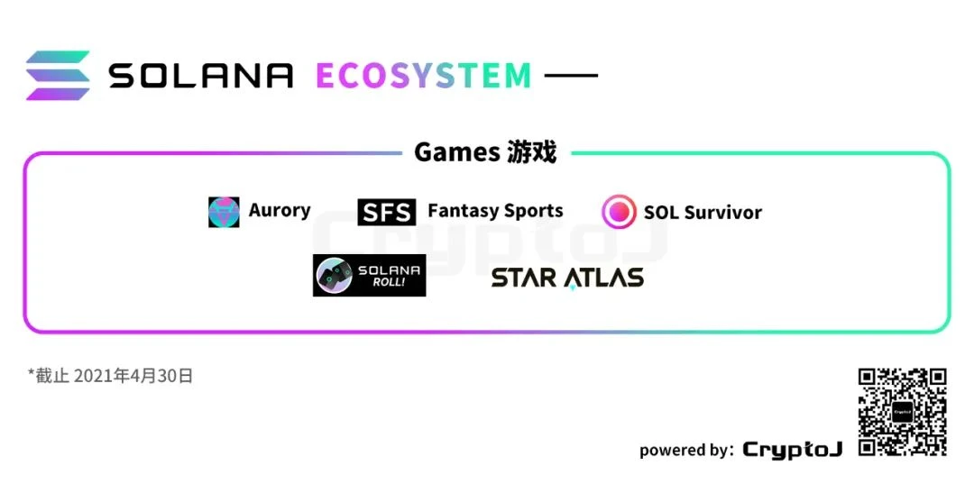 图解 Solana 生态「百大应用」：DeFi、基础设施等八大领域全线扩张｜CryptoJ 报告