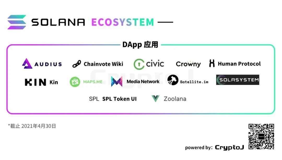 图解 Solana 生态「百大应用」：DeFi、基础设施等八大领域全线扩张｜CryptoJ 报告