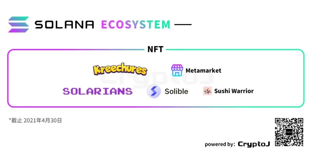 图解 Solana 生态「百大应用」：DeFi、基础设施等八大领域全线扩张｜CryptoJ 报告