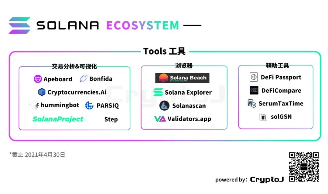 图解 Solana 生态「百大应用」：DeFi、基础设施等八大领域全线扩张｜CryptoJ 报告