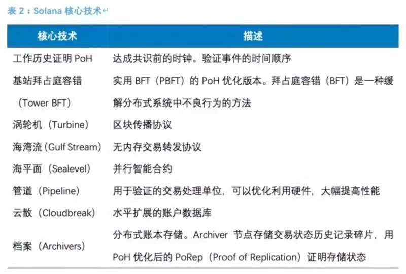 图解 Solana 生态「百大应用」：DeFi、基础设施等八大领域全线扩张｜CryptoJ 报告