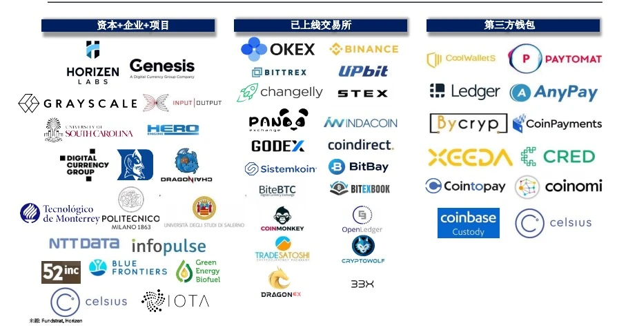 Web3.0隐私平台Horizen,凭什么被灰度选中?