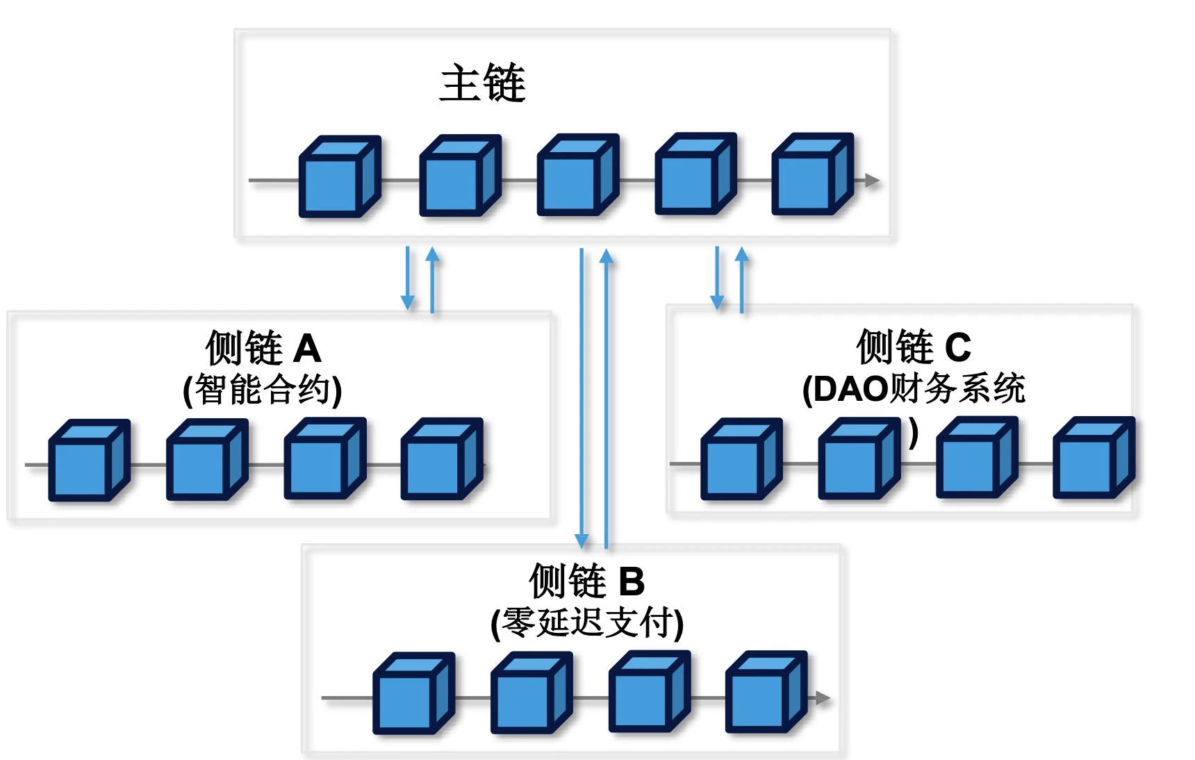 Web3.0隐私平台Horizen，凭什么被灰度选中？