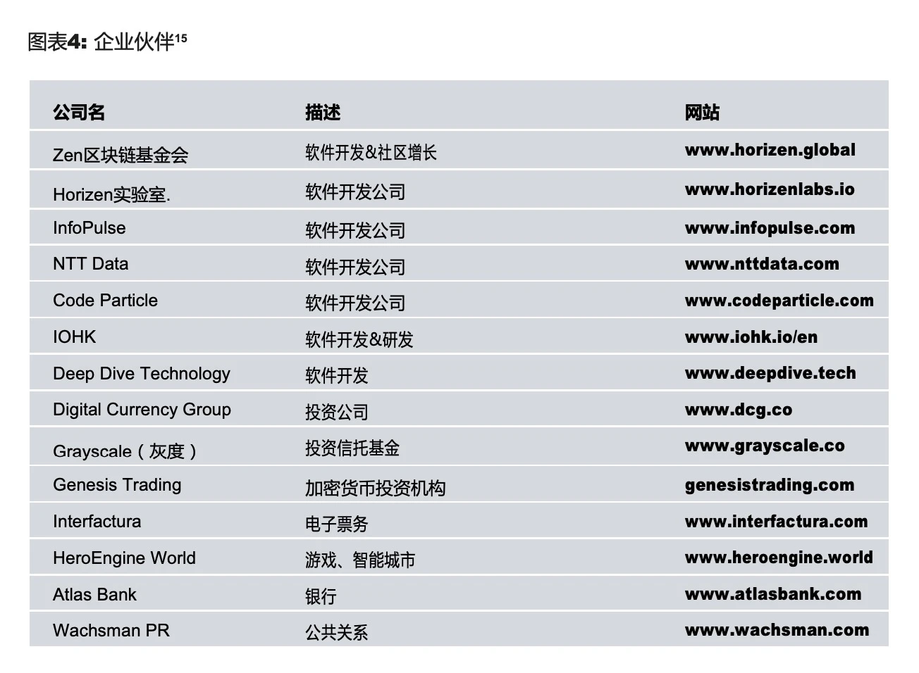 Web3.0隐私平台Horizen,凭什么被灰度选中?