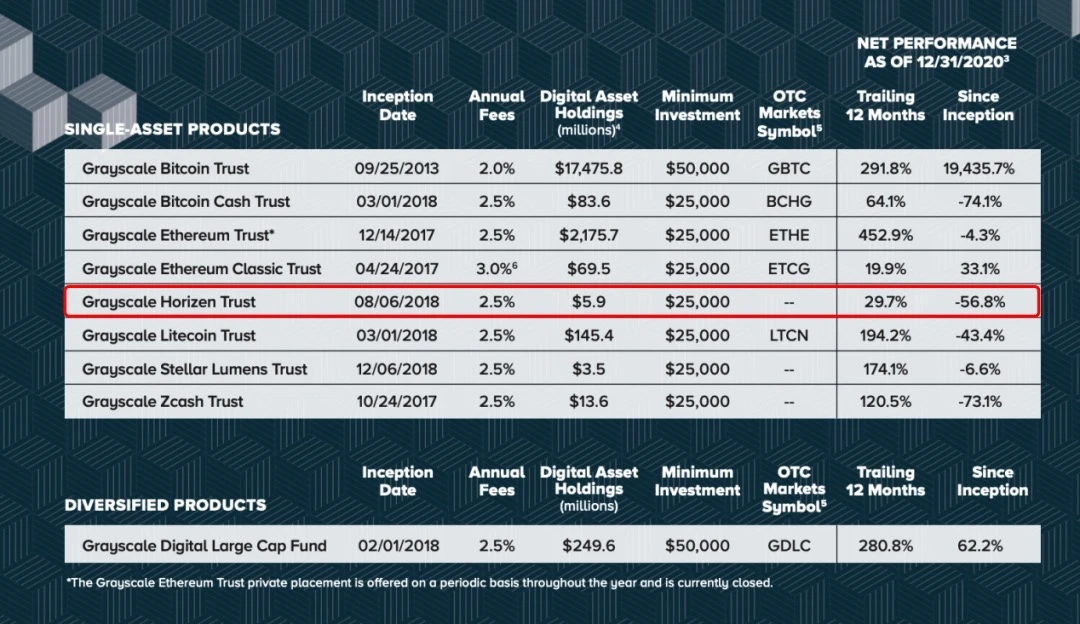 Web3.0隐私平台Horizen,凭什么被灰度选中?