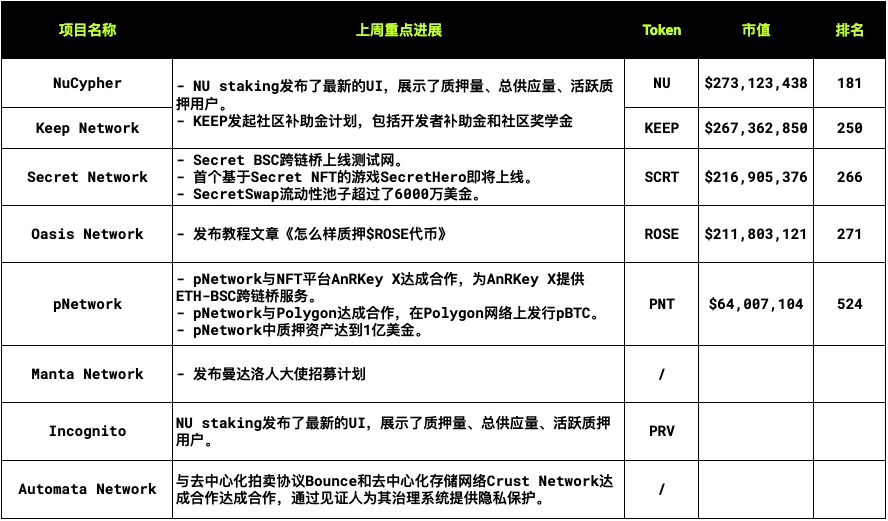 Privacy Project Weekly Briefing #10