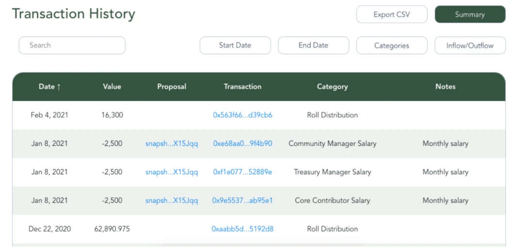 观点丨DAO 如何通过 Tresury 来管理资金？