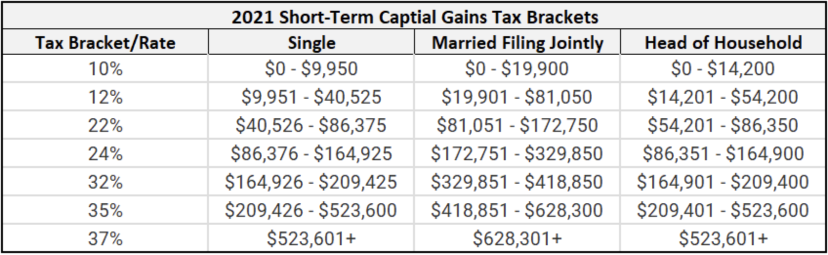 Bitcoin 및 세금에 대해 알아야 할 사항 - Odaily