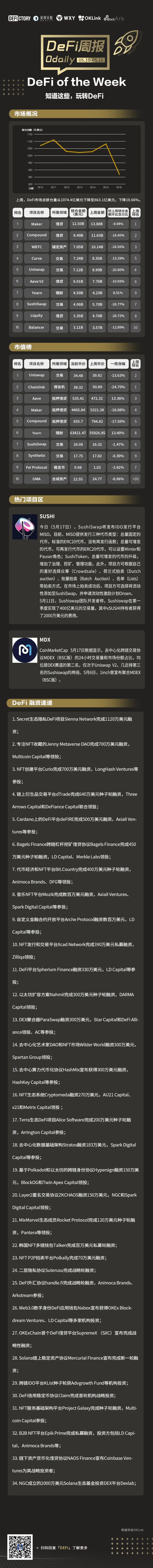 DeFi周报 | DeFi一周重要数据&热门项目，看这篇就够了（5.12-5.17）
