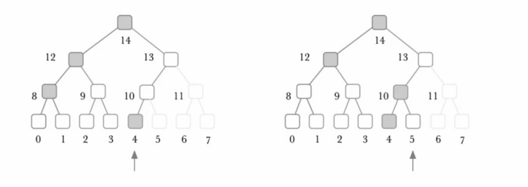 纵览隐私算法三大方向，解析波卡跨链隐私中间件Raze Network｜CryptoJ深度分析