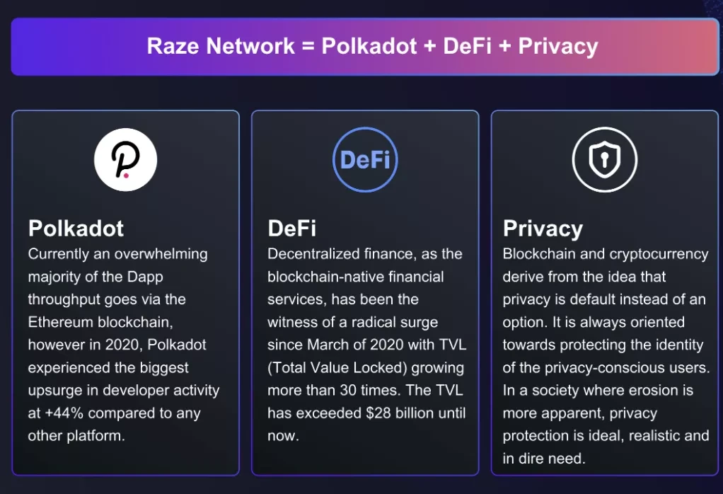 纵览隐私算法三大方向，解析波卡跨链隐私中间件Raze Network｜CryptoJ深度分析