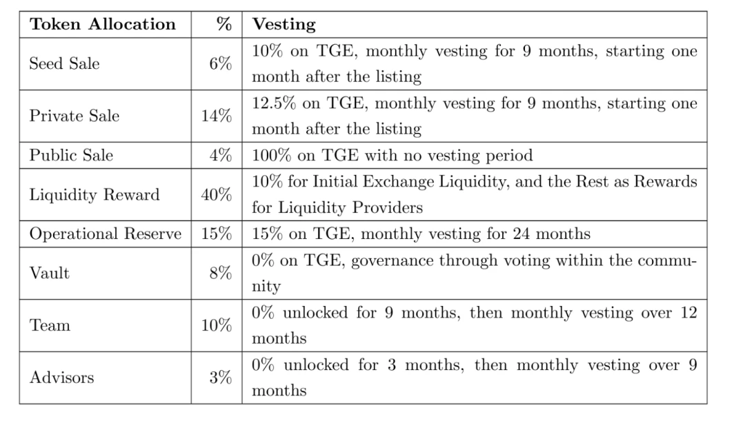 纵览隐私算法三大方向，解析波卡跨链隐私中间件Raze Network｜CryptoJ深度分析