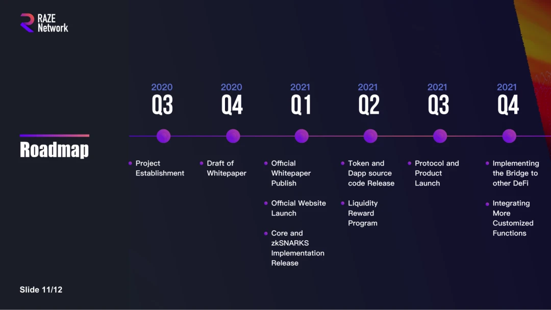 纵览隐私算法三大方向，解析波卡跨链隐私中间件Raze Network｜CryptoJ深度分析