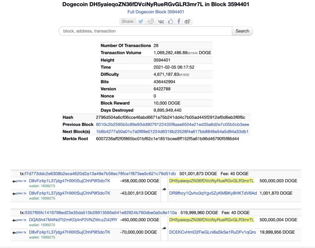 浮盈超过150 亿美元，这个狗狗币地址或与马斯克有关- Odaily
