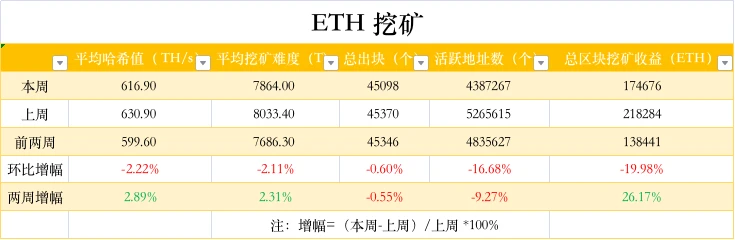ETH周报 | 孙宇晨买入5.4万个以太坊;以太坊基金会披露2019年发现的安全漏洞(5.17~5.23)