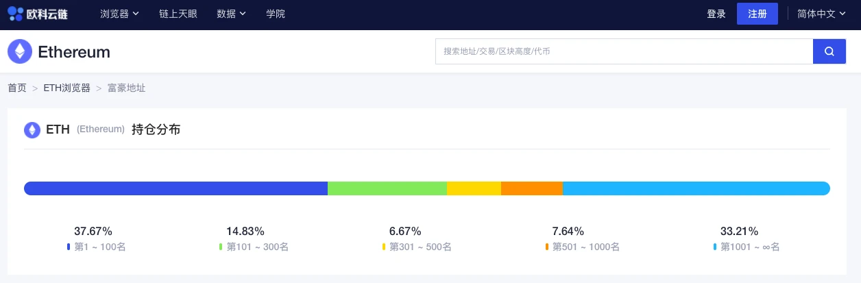 ETH周报 | 孙宇晨买入5.4万个以太坊;以太坊基金会披露2019年发现的安全漏洞(5.17~5.23)