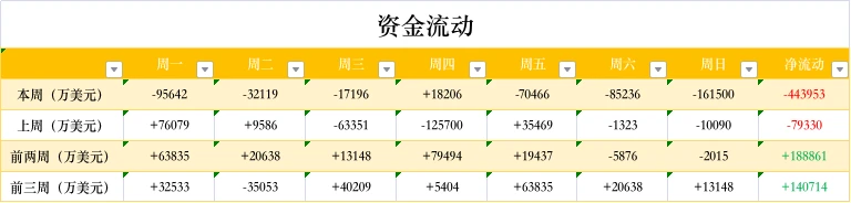 ETH周报 | 孙宇晨买入5.4万个以太坊;以太坊基金会披露2019年发现的安全漏洞(5.17~5.23)