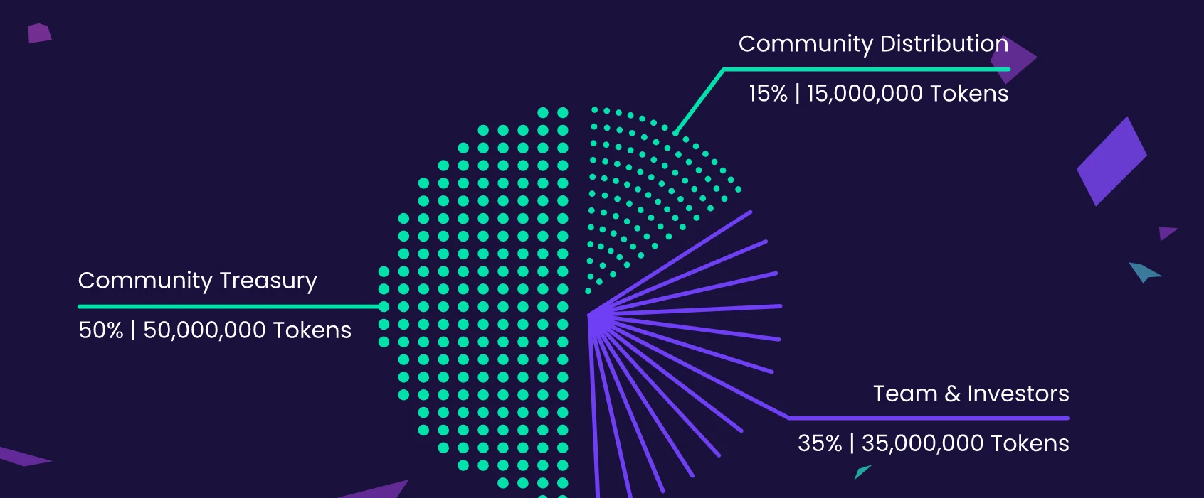 Gitcoin的基本面与GTC代币经济分析