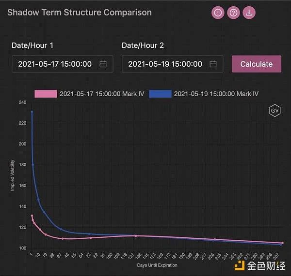 读懂衍生品数据背后的机遇