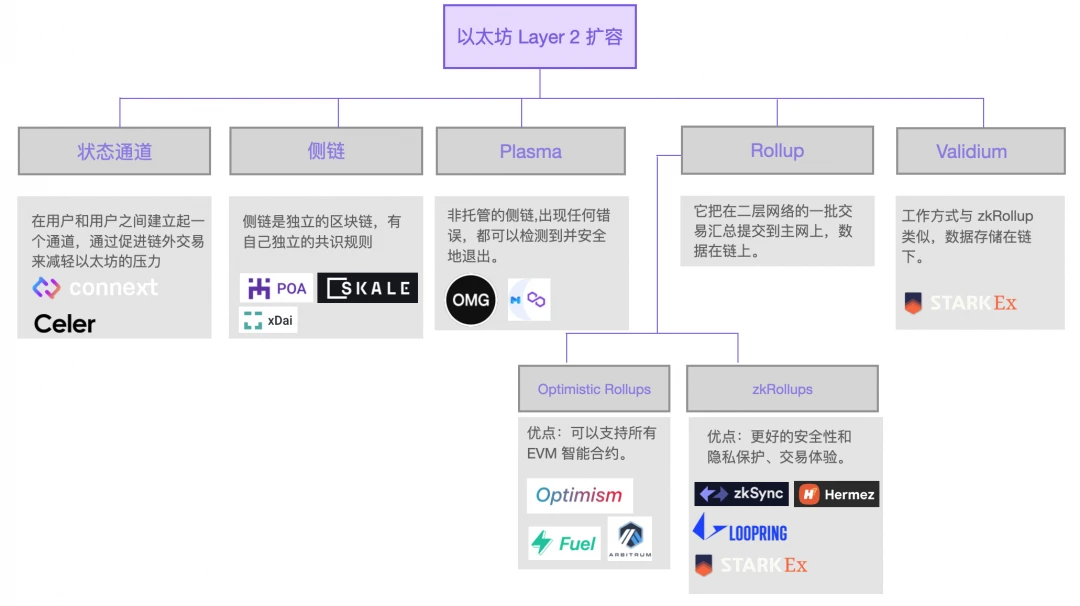 Arbitrum主网将上线，Layer2爆发机遇如何把握？