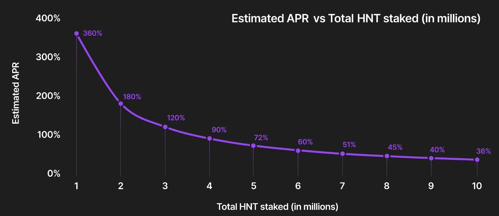 Akash Network为最大的物联网（IoT）网络Helium提供去中心化的云计算