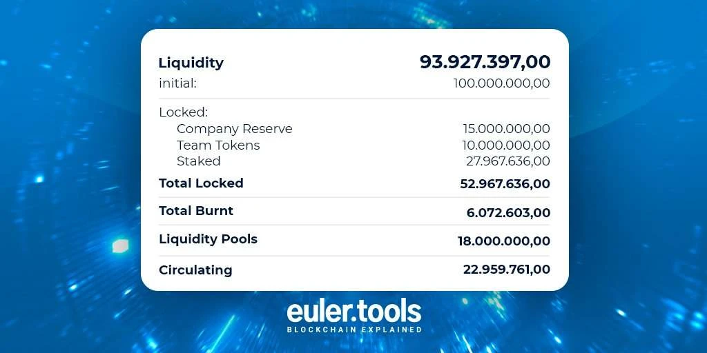 欧拉定理的延续：Euler.Tools解决区块链中潜在的「七桥问题」