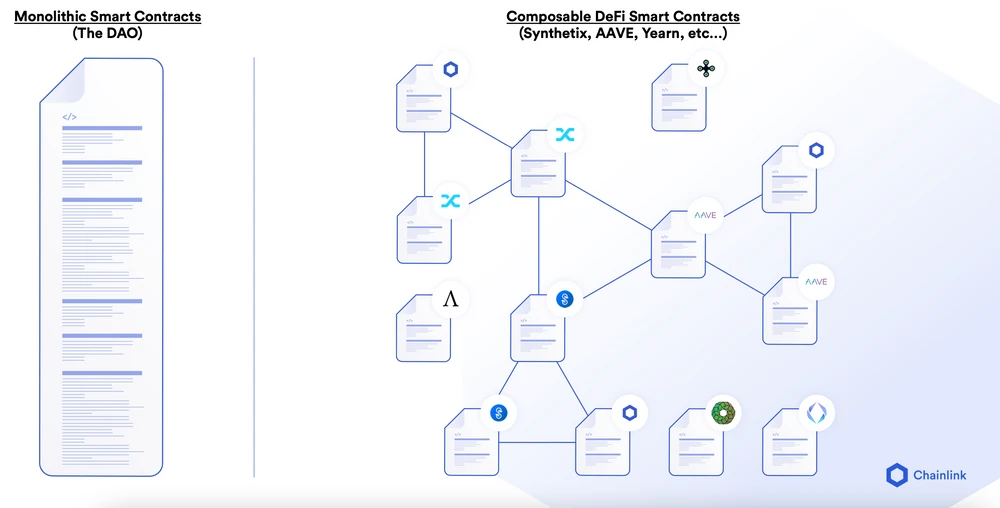 Create a service-oriented infrastructure for the smart contract ecosystem