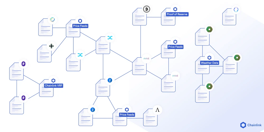 Create a service-oriented infrastructure for the smart contract ecosystem