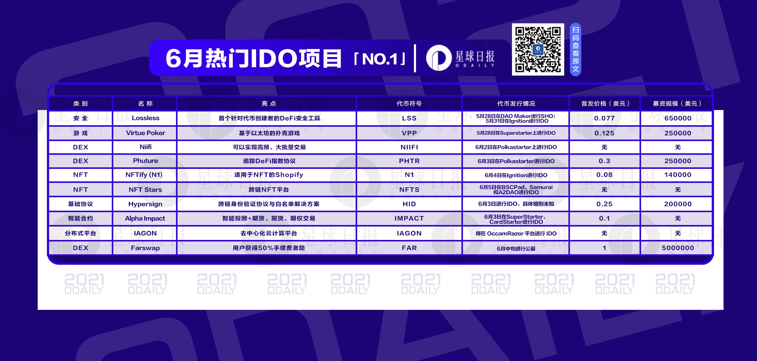六月IDO第一弹,10个热门项目即将上线