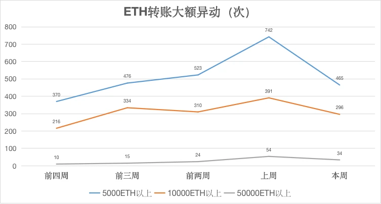 ETH周报 | 游戏驿站GameStop正在建立以太坊NFT平台；V神认为PoS可将ETH能源消耗降低多达1万倍（5.24～5.30）